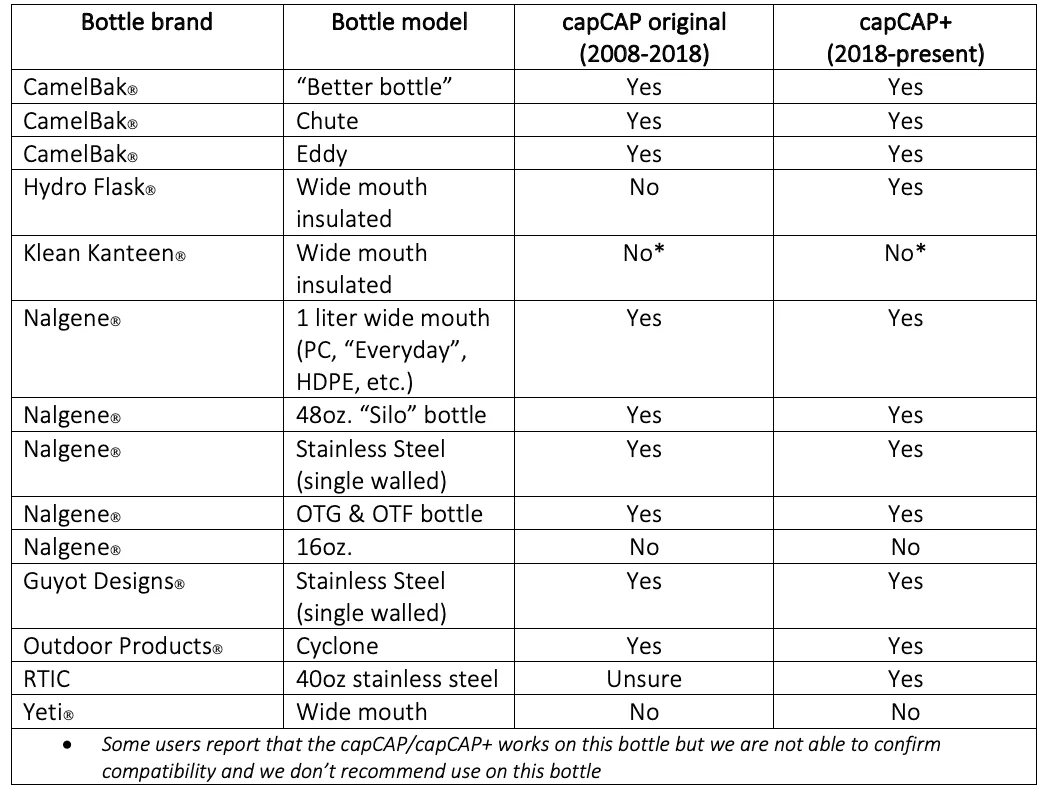 capCAP Compatibility Chart